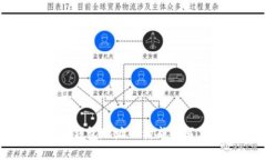 比特币钱包地址的构成及写法详解