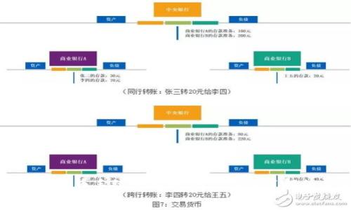 比特派钱包提币手续费解析:用户应该了解的费用详情