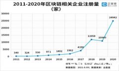 狐狸钱包如何处理加密货币，包括SH