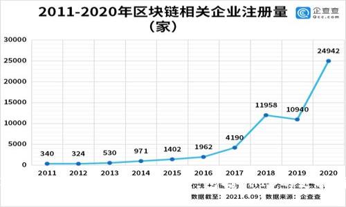 狐狸钱包如何处理加密货币,包括SHIB的支持情况