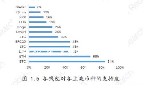 为您提供关于“tokenim如何添加bsv”的、关键词以及详细介绍。以下是符合您要求的内容。
如何在Tokenim中添加BSV(Bitcoin SV): 完整指南