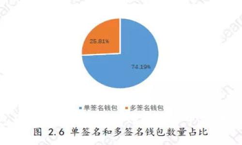 : 比特币钱包国外申请多久到账?详解申请流程与等待时间