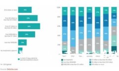 : 瑞波币（XRP）最佳钱包推荐: 安全存