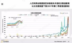 全面解析比特币及ZEC钱包的选择与使用