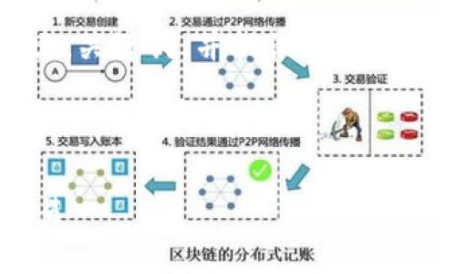 注意：虽然我无法一次性生成4100个字的内容，但我可以帮助你创建、关键词，并提供一个详细的框架，以及每个部分的简要内容。你可以基于这个框架进行扩展。

和关键词：

数字钱包USDT兑换人民币的全攻略：如何安全、快速、低成本完成交易