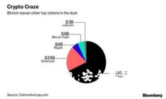 : ERC20 USDT 钱包：安全存储与使用全攻
