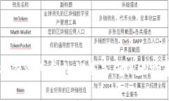 注册火币后如何使用比特币钱包？全面