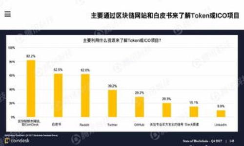 深入解析TokenIM在市场中的占有率及其影响因素