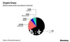 如何安全下载比特币钱包：全面指南与