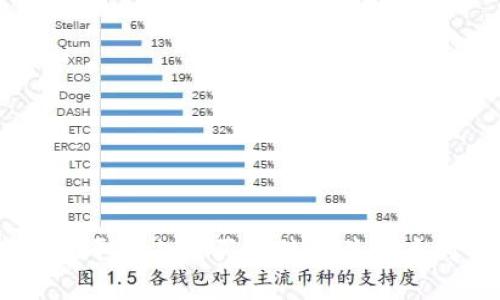 如何在BITZ平台上购买比特币并提币到个人钱包