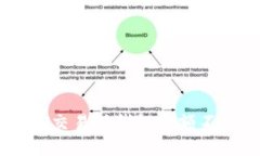 解决USDT交易时钱包余额不足的问题
