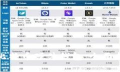 如何获取比特币硬件钱包：全面指南与