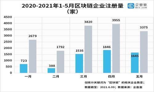 USDT、以太坊钱包与杠杆交易:全面解析与实用指南