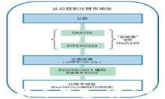 彻底了解Okcoin比特币钱包：安全性、功