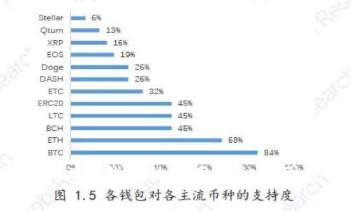 定制USDT币钱包的费用及相关因素详解