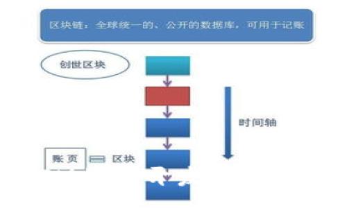 :
深入解析TokenIM接口开发的最佳实践与应用案例