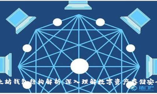 以太坊钱包结构解析:深入理解数字资产存储安全性