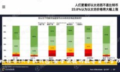 比特币IM手机钱包：安全便捷的数字货