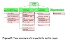 DGD如何从Tokenim转出：详细指南与操作步骤
