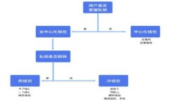  如何安全管理以太坊钱包并灵活查看