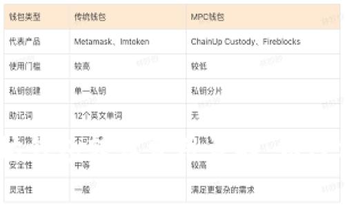 biasoti以太坊钱包转让费用详解:如何你的转账成本