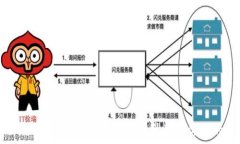  如何解决比特币钱包卡顿问题？提升
