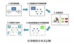 如何使用虚拟货币钱包收取泰达币：全