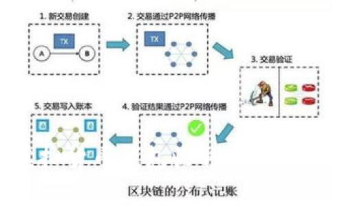 如何使用虚拟货币钱包收取泰达币:全方位指南