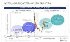 比特币硬件钱包使用方法详解：安全存