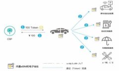 国外用户推荐的不记名比特币钱包使用
