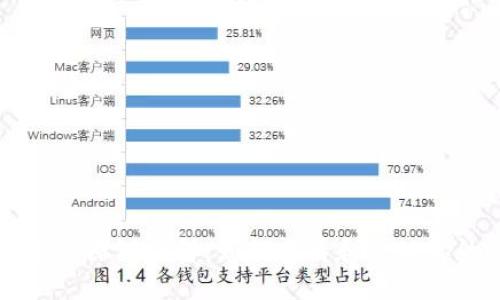 比特币钱包显示原理详解:如何查看和管理你的比特币资产