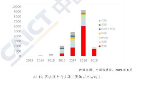 2023年以太坊冷钱包推荐:安全存储你的数字资产