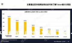 如何用以太坊钱包进行数字货币兑换：