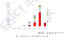 TON币钱包无法登陆的解决方案与指南