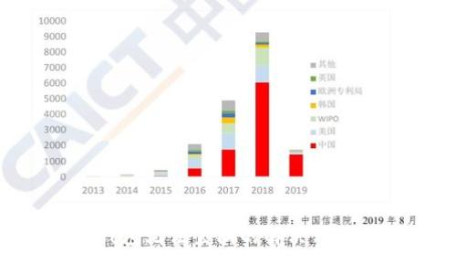 TON币钱包无法登陆的解决方案与指南