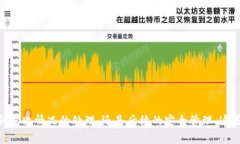  从火币网提取TRX到波宝钱包的完整指