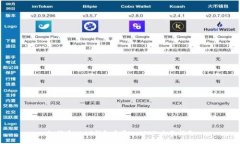 如何在NEAR钱包中存入USDT：全面指南