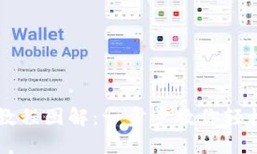 比特币钱包使用教程图解:一步步教你轻松管理你的比特币