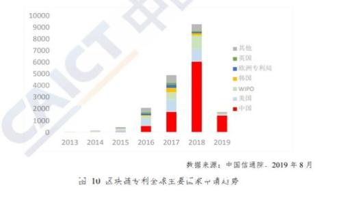 以太坊钱包存BSV,如同用不同的容器存放属于不同家族的财宝