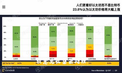 被意见收集器处理