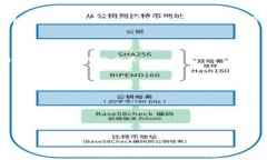 TP钱包是一款支持多种数字货币的移动