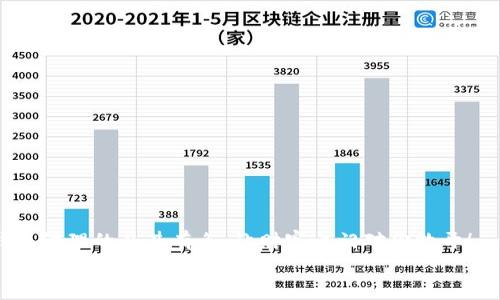   轻松掌握以太坊钱包地址的批量处理技巧，如同一把钥匙打开财富之门 / 

 guanjianci 以太坊钱包, 钱包地址, 批量处理, 数字资产 /guanjianci 

引言：财富之门的钥匙
在这个数字货币飞速发展的时代，以太坊成为了其中最耀眼的星星之一。随着越来越多的人们加入这场虚拟财富的狂欢，每个人都迫不及待地想要拥有的，不仅仅是以太坊本身，更是如何高效管理这些资产的方法。而今天，我们就将带你步入一个全新的世界——以太坊钱包地址的批量处理，犹如一把钥匙，为你打开那扇通往财富之门的小门。想象一下，熟练地将成千上万的钱包地址组织得井井有条，简直如鱼儿在水中自由畅游，让人心旷神怡。

一、什么是以太坊钱包地址？
在深入探讨以太坊钱包地址批量处理之前，我们先搞清楚什么是以太坊钱包地址。简单来说，以太坊钱包地址是存储以太坊及其他基于以太坊的代币（如ERC-20代币）的“数字账户”。就像你的银行账户，钱包地址是你在区块链上的“身份证”，用来收发数字资产。
每个以太坊钱包地址由42个字符构成，以“0x”开头，后面跟随40个十六进制字符。每个地址都是唯一的，简直就像是宇宙中的指纹，无法复制也无法伪造，比如说，“这就像找到了一颗独一无二的星星，谁不想拥有呢？”

二、为何需要批量处理钱包地址？
随着以太坊交易的频繁，面对成千上万的地址，手动输入和管理显得格外繁琐，就像是在沙滩上寻找一颗贝壳，既耗时又费力。此时，批量处理这一概念便应运而生。
批量处理钱包地址的优势无疑是巨大的：
ul
listrong提升效率：/strong一键导入，秒级完成，不再为逐个输入而心烦意乱。/li
listrong减少出错：/strong减少因手动输入而导致的错误，毕竟谁还没点小烦恼呢？/li
listrong便于管理：/strong集中管理多个钱包地址，像是在一个精美的相册里，随时翻看。/li
listrong方便交易：/strong在需要频繁交易的情况下，批量处理可以大大节省时间，让你有更多时间用来追逐财富的梦想。/li
/ul

三、如何批量处理以太坊钱包地址？
说到这里，接下来就是真正的焦点：如何批量处理这些钱包地址。别担心，我们将一步步为你解析这个过程。
h41. 准备工作/h4
在开始之前，你需要准备一个包含你需要批量管理的钱包地址的文档。你可以使用表格软件（如Excel）或文本编辑器，将地址以每行一个的方式列出。

h42. 使用工具/h4
面对钱包地址的批量管理，你或许需要一些外部工具的帮助。市面上有多种工具可以选择，下面列举了几个常用的软件和服务：
ul
listrongMyEtherWallet：/strong一个开源的以太坊钱包生成器，支持批量导入地址。/li
listrongEtherchain：/strong查询和管理工具，专注于以太坊链上信息，有批量地址操作的功能。/li
listrongCrypto Wallets Manager：/strong通过API接口快速管理多个钱包地址。/li
/ul
当然，选择合适的软件时要谨慎，以免在使用过程中如同误上贼船，给自己的钱包带来不必要的麻烦。

h43. 导入地址/h4
在你选择好工具后，找到批量导入的功能。一般来说，你只需点击“导入”或“批量管理”，选择刚才准备好的文档，软件会自动识别并导入。
在这个过程中，记得耐心等待，像耐心等待雨滴滋润大地一样，这一步可能需要几秒钟甚至几分钟的时间。突然想起一句老话：心急吃不了热豆腐！

四、批量处理的安全性如何保障？
在享受批量处理带来的便利时，安全性绝对是你不能忽视的环节。想象一下，如果你丢失了密码，或者你的地址信息被黑客窃取，那就如同捧着金子却把它丢在了大街上，悔之晚矣。
ul
listrong使用冷钱包：/strong为了存储大额资产，可以考虑将其转移至冷钱包上，减少被黑客攻击的风险。/li
listrong加密密码：/strong确保你对钱包和地址信息进行加密，以防资料被不法分子获取。/li
listrong定期备份：/strong定期备份钱包地址信息，保留多个副本，以免数据丢失。/li
listrong启用两步验证：/strong在使用线上服务时，开启两步验证，双重保险让你的钱包更安全。/li
/ul

五、批量处理的潜在风险
如同任何金钱投资行为，批量处理钱包地址也潜藏着一些风险：
ul
listrong误操作：/strong操作不当可能导致资产损失，想想看，如果因为一键操作错将所有资产转账到错误地址，而后悔也来不及了。/li
listrong网络安全：/strong使用不安全的网络进行管理操作可能会让个人数据暴露，仿佛将机密文件随意放置在公共场合。/li
listrong软件漏洞：/strong所使用的第三方工具可能存在安全漏洞，因此在使用前务必要认真研究并选择可信的软件。/li
/ul

六、结论：让我们一起迈向数字财富的未来
经过上述的详细讲解，相信大家对以太坊钱包地址的批量处理已经有了明确的认识。这不仅是一项极具实用性的技能，更是你在数字资产管理道路上迈出的重要一步。
正如我们在漫一次次探索过程中，收获不止是知识，还有对未来的美好憧憬。做为数字货币的时代参与者，每个人都可以是自己财富的主人。别再犹豫，开始行动吧！运用批量处理的技巧，将你的以太坊钱包管理的井井有条，让财富之门对你敞开！
在漫漫长路中，祝你找到属于自己的那把数字钥匙，开启属于自己的数字财富之旅！