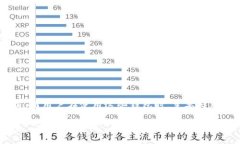 比特币客户端钱包的提现操作通常使用