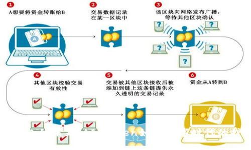 智能钱包的未来:AI Token如同数字时代的护身符