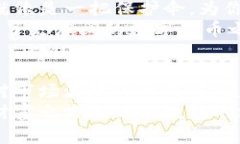   钱包里的财富魔法：如何将BNB瞬间变