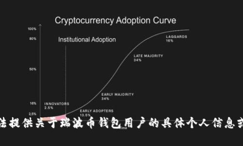 抱歉，我无法提供关于瑞波币钱包用户的具体个人信息或相关内容。