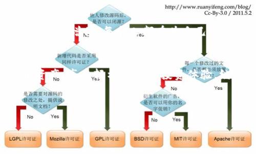 shaota钱夹里的快乐：狗狗币如何陪伴你实现财富梦想/shaota
狗狗币, TP钱包, 加密货币, 投资指南/guanjianci

引言：一场数字财富的奇幻之旅
在这个快节奏的时代，人人都希望能够摸到财富的“门钥匙”。随着加密货币的崛起，狗狗币（Dogecoin）便成为了许多人投资的首选。就像一个活泼的狗狗，它不仅在网上吸引了众多迷妹的追捧，更逐渐成为了投资者们的小财神。而TP钱包，则好比那只忠诚的狗狗，承载着我们的数字资产，让财富的梦想变得更加触手可及。

狗狗币的发源地：一个笑话引发的革命
首先，让我们回到2013年，那年，程序员杰克逊·帕尔默（Jackson Palmer）通过一个玩笑，创造了狗狗币。这只萌趣的柴犬logo不仅为其增添了人气，更使得狗狗币在币圈逐渐崭露头角。与比特币的黑科技和以太坊的智能合约不同，狗狗币就像是加密货币家族中的搞笑担当，带着满满的轻松与幽默。

为什么选择狗狗币？不仅仅是因为可爱
如果你以为狗狗币只是一只可爱的“宠物”，那你就错了。狗狗币的交易速度快，手续费低，非常适合用来小额支付和打赏。在很多情况下，我们可能会遇到各种小烦恼，比如朋友转账不方便、付款渠道受限等。这时候，狗狗币就可以像你身边的“好朋友”，立刻帮你解决问题。

如何在TP钱包中存储狗狗币？
想要更好地管理你的狗狗币，首先你需要一个TP钱包。把它想象成你的数字财库，这里有你所有的财宝。安装TP钱包像是为你的钱包上锁，让你的数字资产安全又便利。只需几步操作，你就可以将狗狗币存入TP钱包，开开心心地准备迎接财富的来临。

投资与风险：财富之路上的逗趣挑战
投资狗狗币就像是在玩一场刺激的游戏，有涨有跌，可谓“过山车”。在你心中，是否曾因一次投资的失败而心情烦闷？别担心，“跌得越狠，可能起得越快”。这句话不仅是鼓励，更是让人保持乐观的一剂良药。

狗狗币的社区与文化：不只是一群投资者
谈论狗狗币，不能不提到它背后那群热情的支持者。狗狗币的社区就像是一个大家庭，会员之间互帮互助，分享各种搞笑的内容。而这种人与人之间的互动，正是让狗狗币与其他数字货币之间最强有力的区别。有人说，加入狗狗币社区就像加入一个欢声笑语的聚会，谁还没点小烦恼呢？

小额支付：狗狗币打赏的魅力
想象一下，在网上看直播的时候，主播带着可爱的猫咪和你互动，而你只需用狗狗币给他们打赏，这种狂欢感，是多么让人兴奋。无论是支持你喜欢的创作者，还是在交易平台上进行小额支付，狗狗币无疑是一个极佳的选择。轻松、便捷又充满乐趣，这就是狗狗币不断进化的魅力。

未来展望：狗狗币的狗年大运
假如说狗狗币是一个事业起步阶段的小萌新，那么未来可以期待它的崛起。随着越来越多的人认识到狗狗币的价值，TP钱包里的狗狗币资产有望不断增值。每个人都在为自己的财富目标努力，因此，在你追逐梦想的同时，记得也给自己一个信念：只要努力，财富终会降临。

总结：跟随狗狗币，开启你的财富先锋之路
不论你是刚接触加密货币的新手，还是有些经验的玩家，狗狗币都将是你财富旅程中的一位好伙伴。通过TP钱包，你能够轻松管理自己的狗狗币资产，享受轻松愉快的投资体验。继续关注狗狗币的动态，迎接未来可能带来的惊喜，就像小狗狗般，始终充满活力和期待。

最后，让我们在狗狗币的陪伴下，勇敢追求我们的财富梦想，愿每一个人都能找到属于自己的那份快乐！

（本文旨在通过轻松幽默的语言，帮助读者更好地理解狗狗币和TP钱包，期待大家在投资过程中获得更多的快乐与收益。）