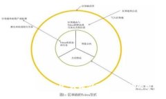 像捕捉流星一样，轻松领取TRX空投的方