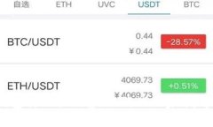 “比特币钱包转账手续费：像蚂蚁搬家