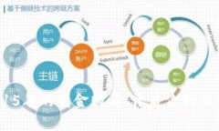 瑞波币：2015年的黄金购买，开启你的